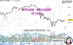 BITCOIN - BTC/USDT - 15 min.