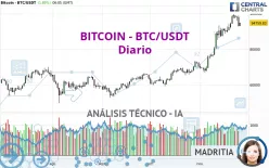 BITCOIN - BTC/USDT - Diario