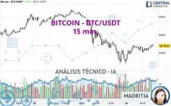 BITCOIN - BTC/USDT - 15 min.