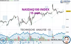 NASDAQ100 INDEX - 15 min.