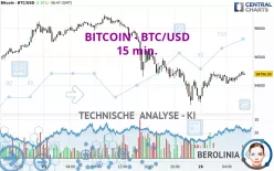 BITCOIN - BTC/USD - 15 min.