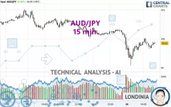 AUD/JPY - 15 min.