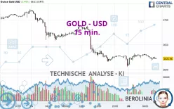 GOLD - USD - 15 min.