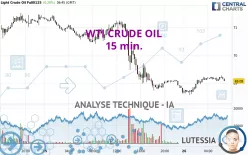 WTI CRUDE OIL - 15 min.