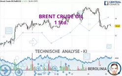 BRENT CRUDE OIL - 1H