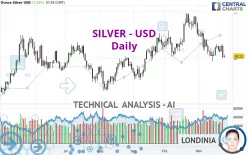 SILVER - USD - Daily