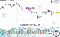 EUR/USD - 1H