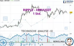 RIPPLE - XRP/USDT - 1 Std.