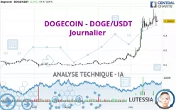 DOGECOIN - DOGE/USDT - Journalier