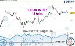 CAC40 INDEX - 15 min.