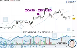 ZCASH - ZEC/USD - 1H