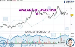 AVALANCHE - AVAX/USD - 1H