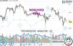 NOK/HKD - 1 Std.