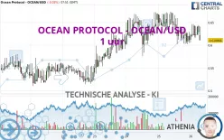 OCEAN PROTOCOL - OCEAN/USD - 1 uur