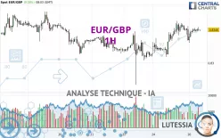 EUR/GBP - 1H