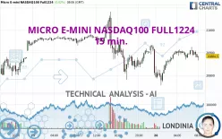 MICRO E-MINI NASDAQ100 FULL0325 - 15 min.