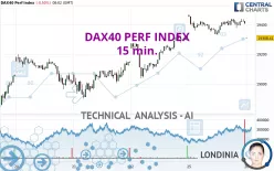 DAX40 PERF INDEX - 15 min.