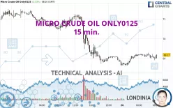 MICRO CRUDE OIL ONLY0125 - 15 min.