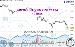 MICRO BITCOIN ONLY1124 - 15 min.