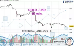 GOLD - USD - 15 min.