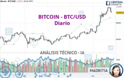 BITCOIN - BTC/USD - Diario