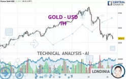 GOLD - USD - 1H