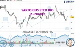 SARTORIUS STED BIO - Journalier