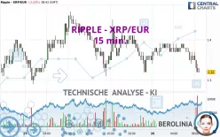 RIPPLE - XRP/EUR - 15 min.