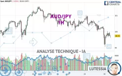 AUD/JPY - 1H