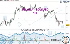 SOLANA - SOL/USD - 1H