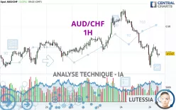 AUD/CHF - 1 uur