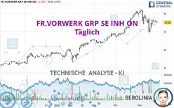 FR.VORWERK GRP SE INH ON - Täglich