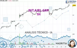 INT.AIRL.GRP - 1H