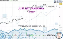 JUST EAT TAKEAWAY - 1 uur