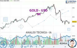 GOLD - USD - 1H