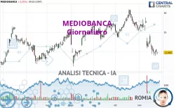 MEDIOBANCA - Giornaliero