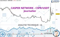 CASPER NETWORK - CSPR/USDT - Journalier