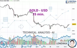 GOLD - USD - 15 min.