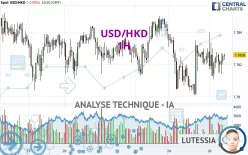 USD/HKD - 1H