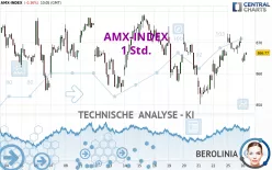 AMX-INDEX - 1H