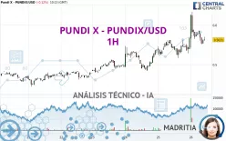 PUNDI X - PUNDIX/USD - 1H