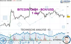 BITCOIN CASH - BCH/USD - 1 uur