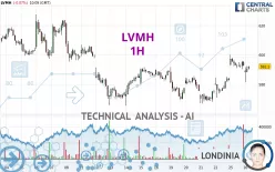 LVMH - 1H