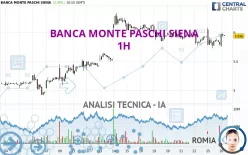 BANCA MONTE PASCHI SIENA - 1H