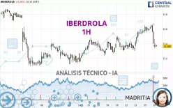 IBERDROLA - 1H