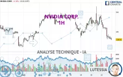 NVIDIA CORP. - 1H