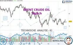 BRENT CRUDE OIL - Diario