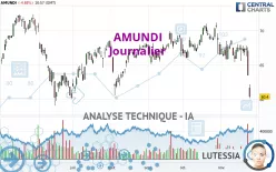 AMUNDI - Journalier