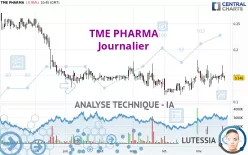 TME PHARMA - Giornaliero