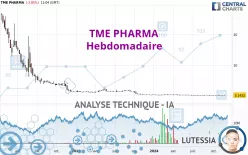 TME PHARMA - Wekelijks